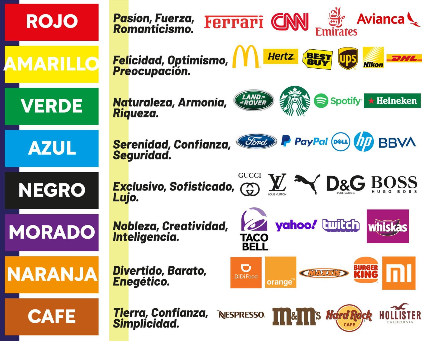 ¿Qué colores son los que llaman la atención en publicidad ...