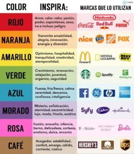 La Psicología del Color en la Publicidad y el Diseño Gráfico