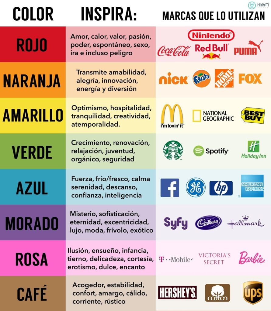 La Psicología del Color en la Publicidad y el Diseño Gráfico